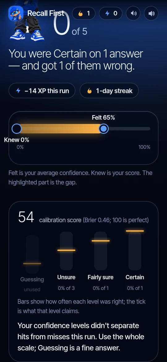 Calibration chart
